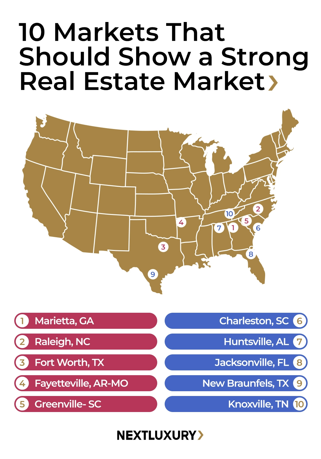 strongest real estate markets in the USA